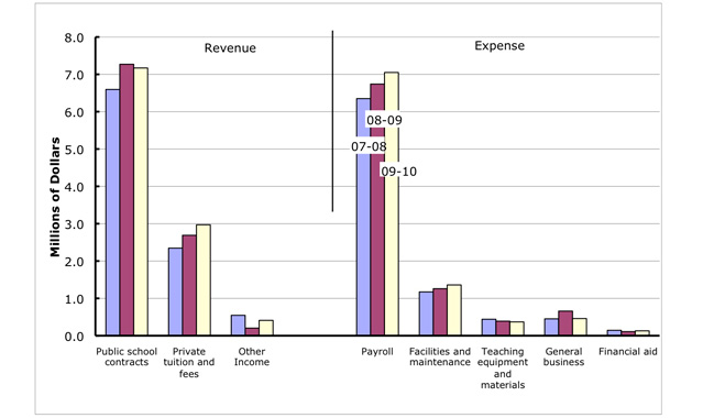 09-10-IncExp-649X380-web 09-10-IncExp-649X380-web